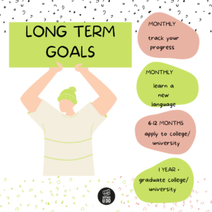 setting goals